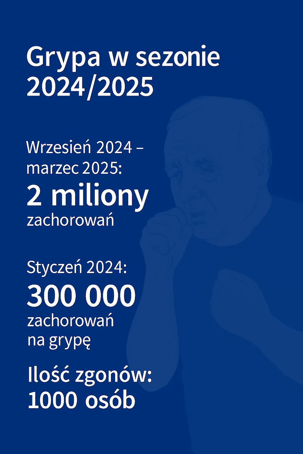 infografika z informacjami o grypie w sezonie 2024/2025