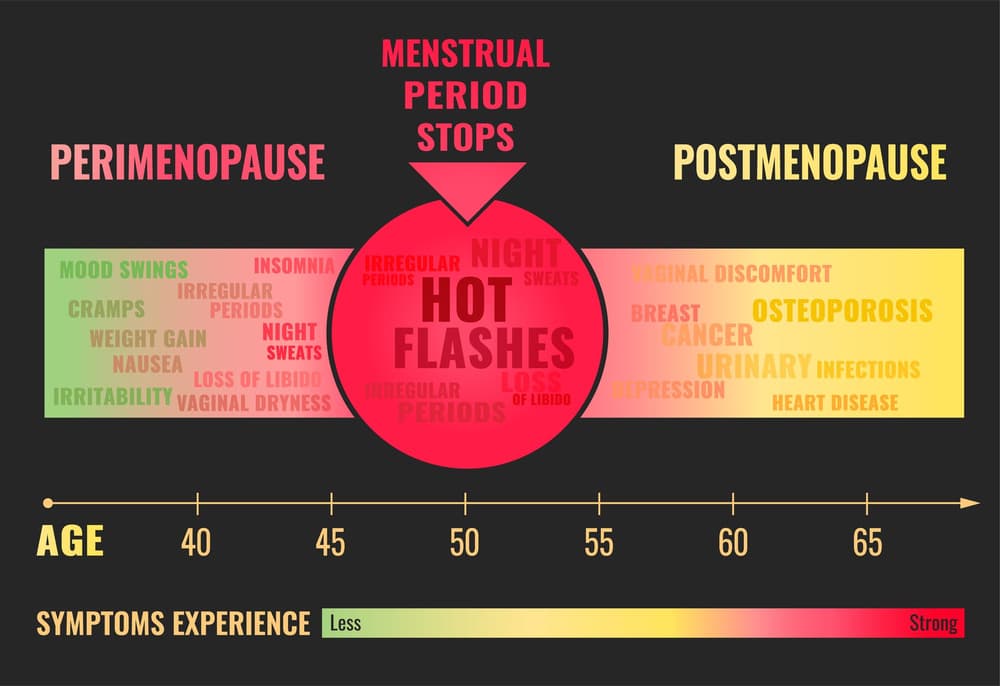 Perimenopauza – jakie są pierwsze objawy zbliżającej się menopauzy?