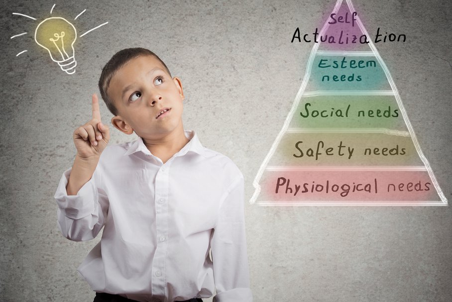 Piramida Maslowa – teoria potrzeb i motywacji człowieka